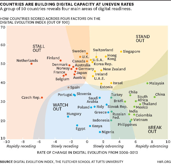 digital-chart-HBR-n