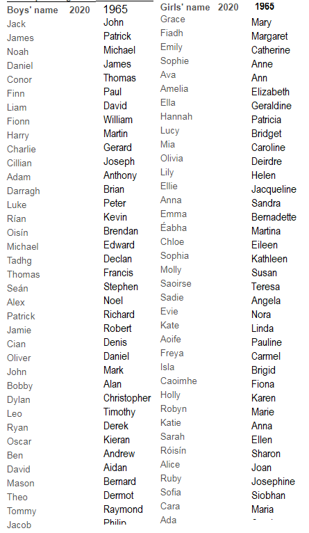 Top 150 Irish Boy Names With Meanings