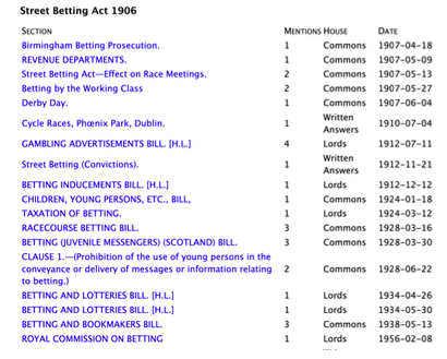 Gambling Control Bill 2013 Ireland