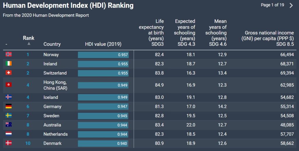 UN report - Quality of Life